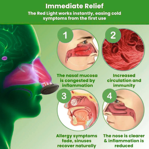 VivaVeraComfyNas™ - Comfortable Nasal Solution